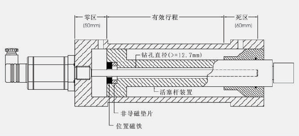1700系列磁致伸缩位移传感器（液压缸安装图例）